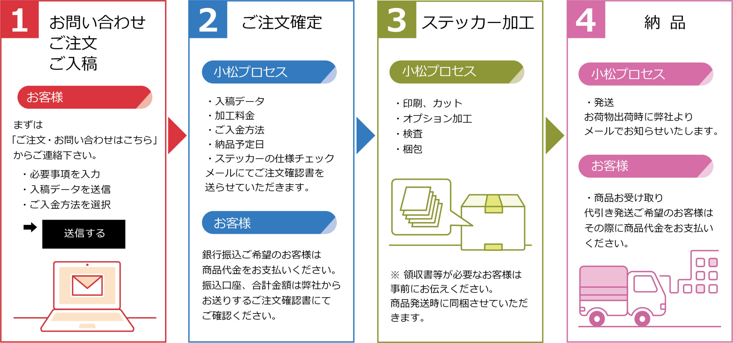 蓄光シール・ステッカー 反射シール・ステッカー作成｜小松プロセス